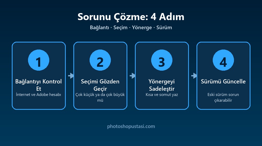 Photoshop Generative Fill sorununu çözmenin dört adımı