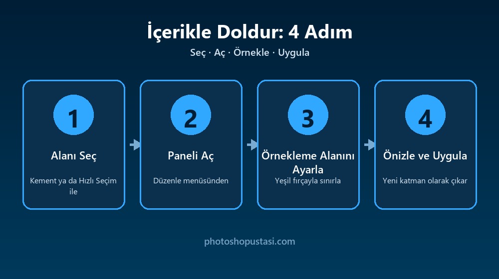 Photoshop'ta İçerikle Doldur kullanmanın dört adımı