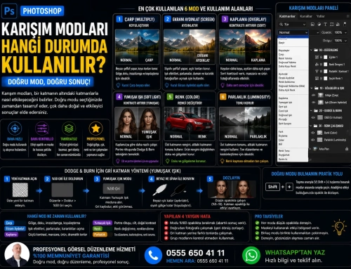 Karışım Modları (Blend Modes) Hangi Durumda Kullanılır?